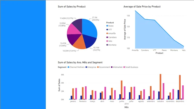 ExercicioDio — dashboard de Governança BI em Power BI