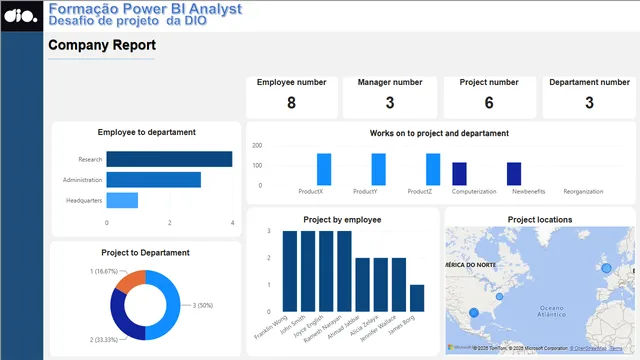 Company — Finance dashboard in Power BI
