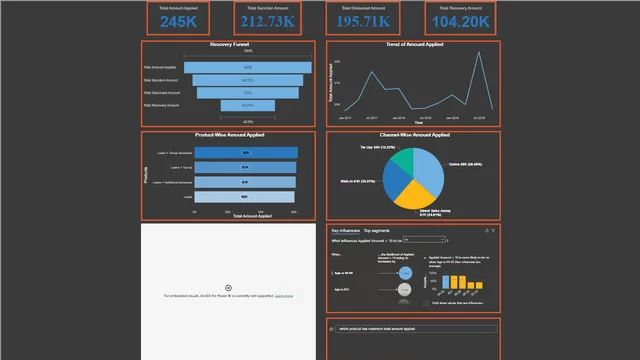 Home Loan Trends Dashboard — dashboard de Financeiro em Power BI