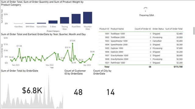 Adventure-Works-कार्यकारी-सारांश — Power BI में बिक्री डैशबोर्ड