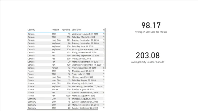 Average vs AverageA vs Averagex — Power BI में Análise डैशबोर्ड
