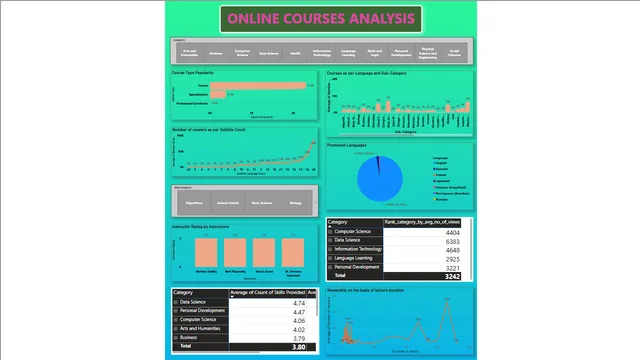 Edtech — dashboard de Educação em Power BI