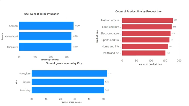 1XyUNWntFgrpayYn — dashboard de Educação em Power BI