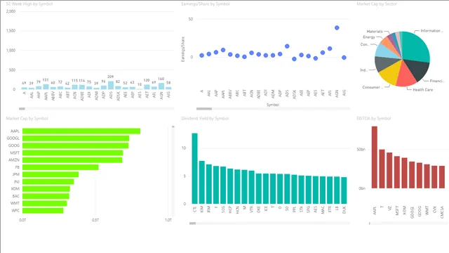 SP500_Stock_Data — dashboard de Financeiro em Power BI