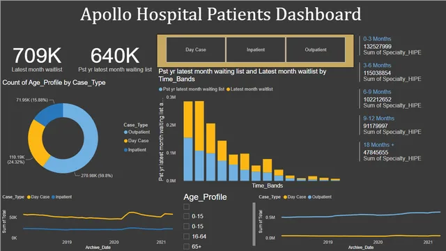 Apollo Dashboard — Operations dashboard in Power BI