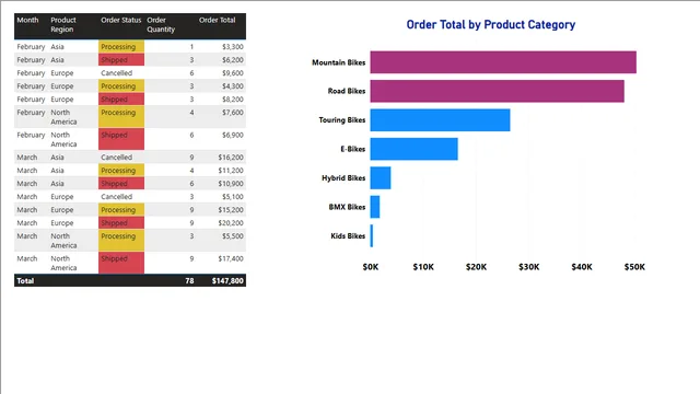 Excercise 08 Solution — dashboard de Operações em Power BI