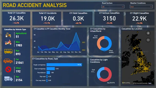BI3 — Power BI में Teste डैशबोर्ड