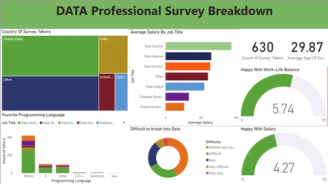 DATA SURVEY DASHBOARD — Power BI में Pesquisa डैशबोर्ड
