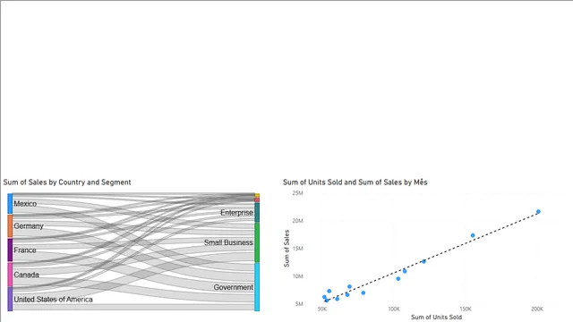 relatrio criativo_modificado_visuais — Power BI में मार्केटिंग डैशबोर्ड
