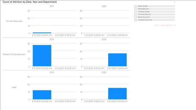 Final — dashboard de Operações em Power BI