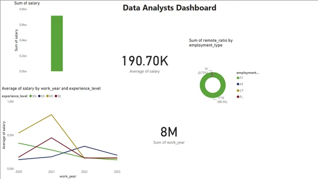 Data Analyst dashboard — panel de Governança BI en Power BI