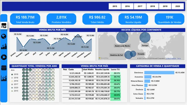 ExportacaoEscolar — dashboard de Educação em Power BI