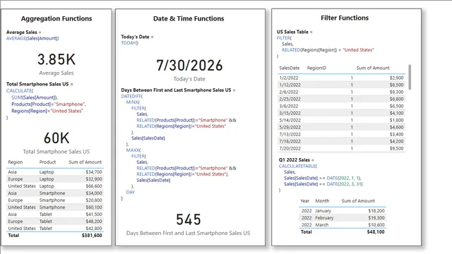 power-bi-function-overview — dashboard de Educação em Power BI