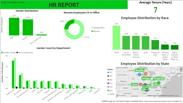HR Portfolio Project Correct one — HR dashboard in Power BI