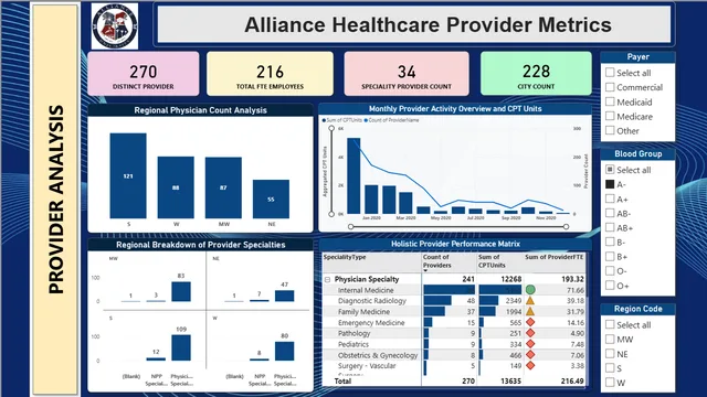 Alliance_Healthcare_Report — Healthcare dashboard in Power BI