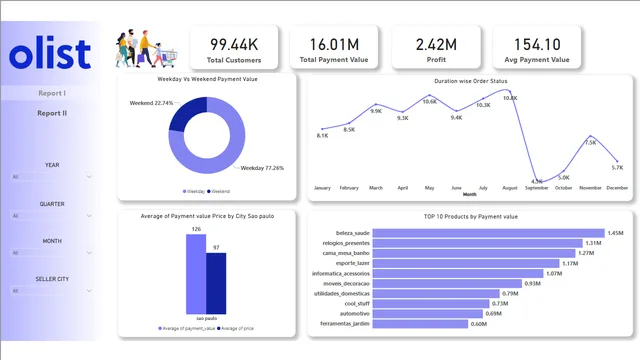 E- कॉमर्स_डैशबोर्ड (1) — Power BI में बिक्री डैशबोर्ड