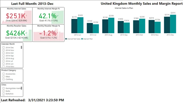 CH4_R5 — Power BI में अन्य डैशबोर्ड