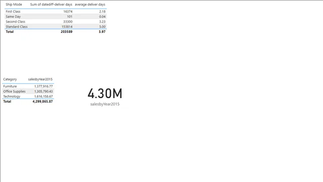 20_05_dax — Governança BI dashboard in Power BI