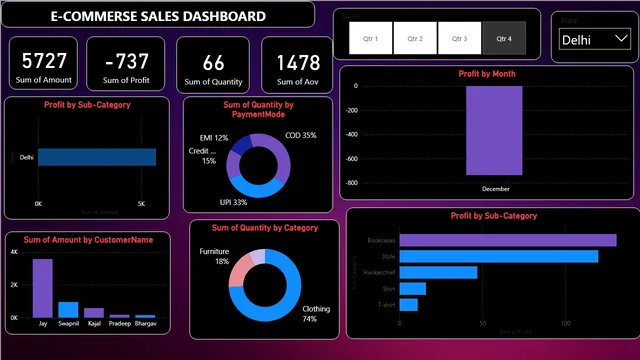 DASHBOARD AISH — panel de Operaciones en Power BI