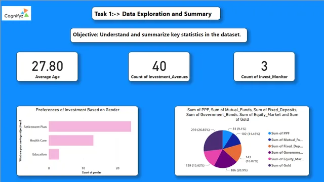 Cognifyz Power BI All Task Solutions — panel de Tecnologia en Power BI