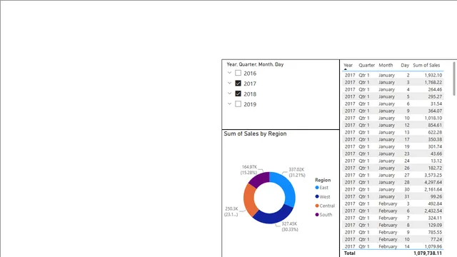 Date Slicers — Governança BI dashboard in Power BI