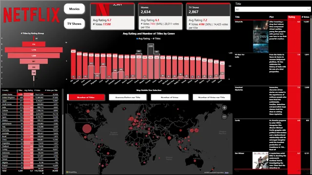 20241106 - PBI - Netflix Project — dashboard de Entretenimento em Power BI