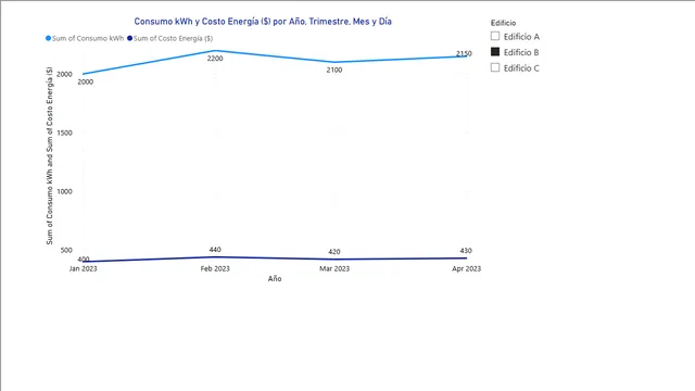 3 consumo_energia — dashboard de Energia em Power BI