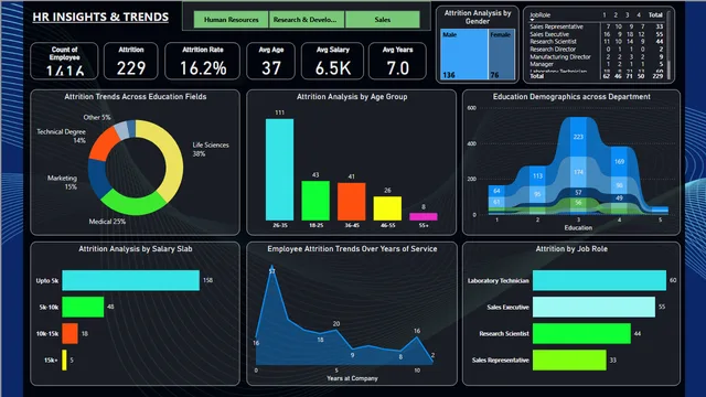 HR_Insights_&_Trends — HR dashboard in Power BI