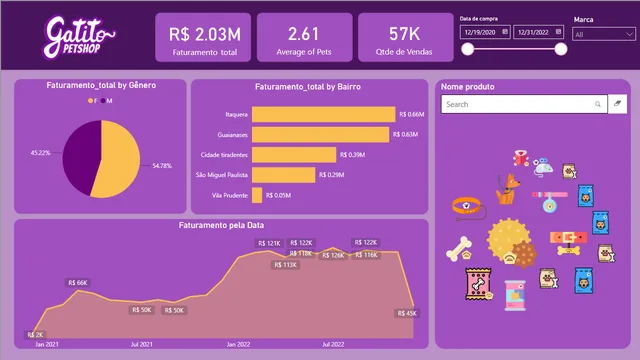 Dashboard Curso Power BI Alura — dashboard de Educação em Power BI