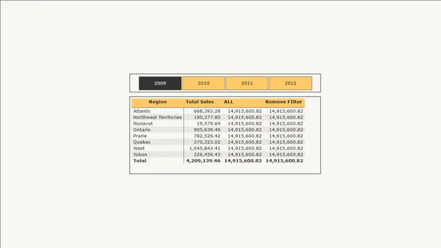 ALL vs RemoveFilters DAX — dashboard de Operações em Power BI