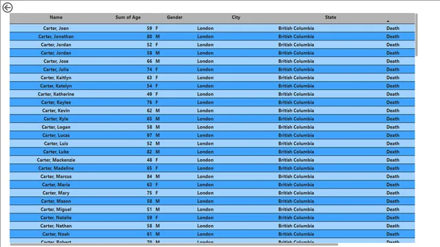 Healthcare Power BI — Healthcare dashboard in Power BI