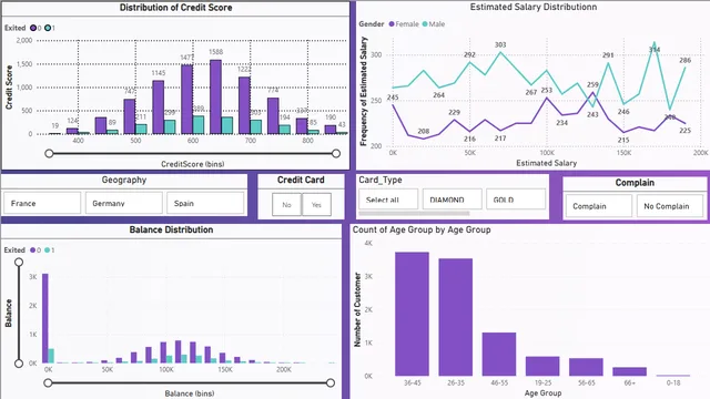 Bank Report — Power BI में वित्त डैशबोर्ड