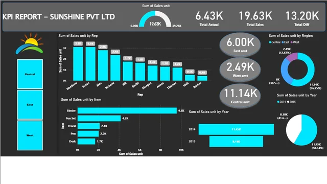 Dashboard4 — Operations dashboard in Power BI