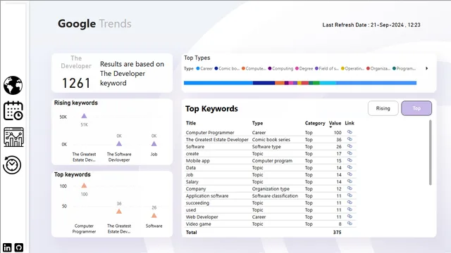 Google_Trend_Analysis — Marketing dashboard in Power BI