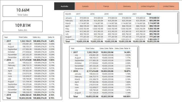 Remove Filters — Governança BI dashboard in Power BI