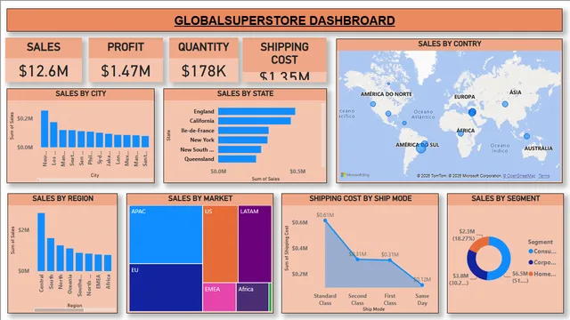 Proyecto de Visualización de Ventas Power BI de Global Superstore — panel de Ventas en Power BI