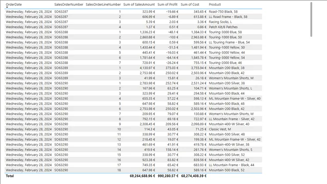 Esercizio2_PBI — Power BI में Governança BI डैशबोर्ड