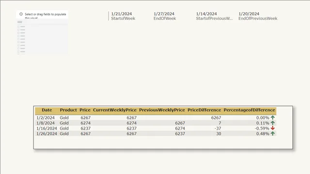 Difference Percentage from Previous Week — dashboard de Operações em Power BI