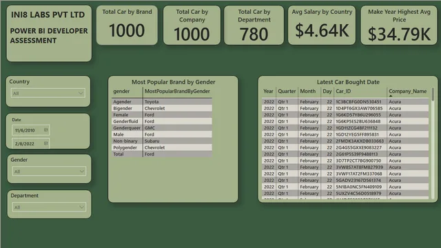 Assessment — Governança BI dashboard in Power BI