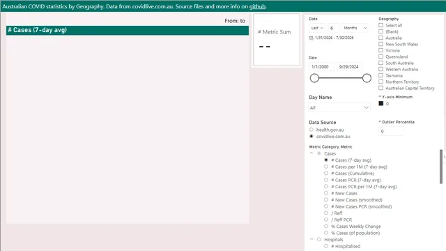 covid-19-au-vaccinations — Governança BI dashboard in Power BI