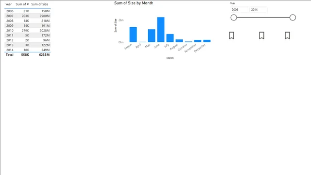 Ass1 — dashboard de Operações em Power BI