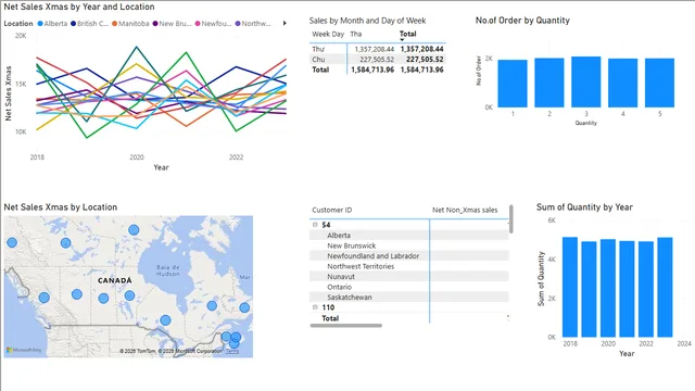 Contest 4 — dashboard de Operações em Power BI