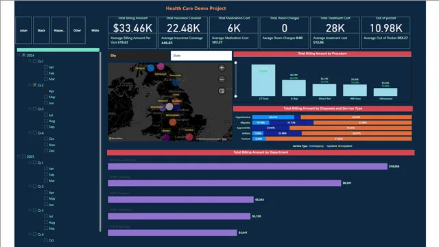 Health analysis 2 — Healthcare dashboard in Power BI