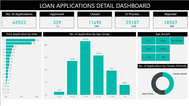 FlexiLoan Dashboard — Finance dashboard in Power BI