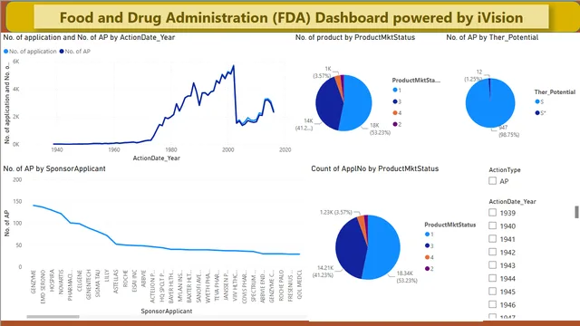 FDA Data — dashboard de Operações em Power BI