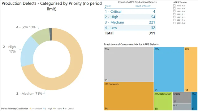 FS_ENG_QA_APPS_DefectAnalysisDashboards cf v1-27 150722 — panel de Operaciones en Power BI