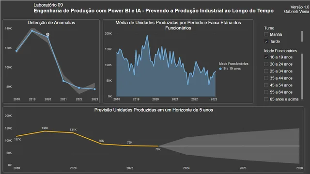Analise_Series_Temporais — Finance dashboard in Power BI