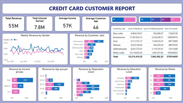 CCC analysis — dashboard de Financeiro em Power BI