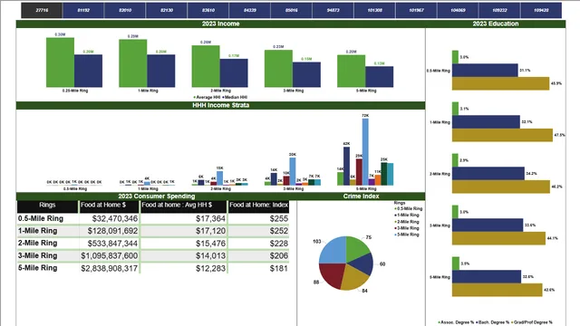 Completed — dashboard de Operações em Power BI