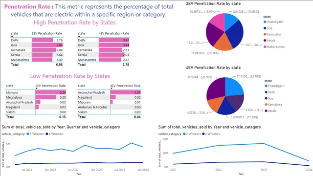 EV Electric India Sales — tela Page 2